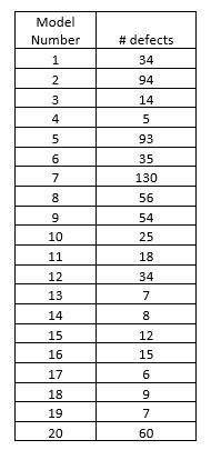 Image result for Subgroup Sampling