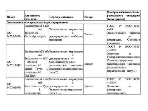 3 Международные и национальные стандарты в области экологического