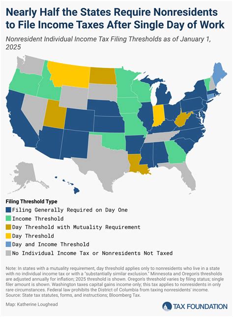 North Carolina Tax Rates & Rankings | Tax Foundation