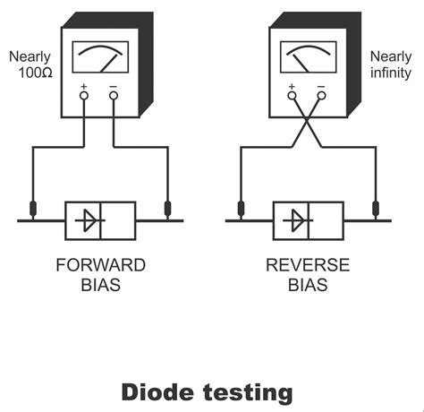 Image result for Diode Testing Circuit