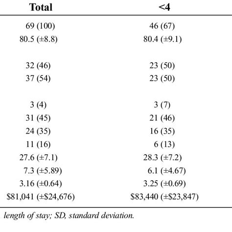 Image result for Fi Score Graphs