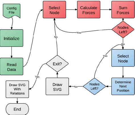Drawing Layout Algorithm 的图像结果