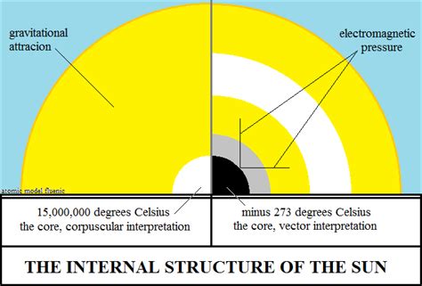 Matter is exclusively energy