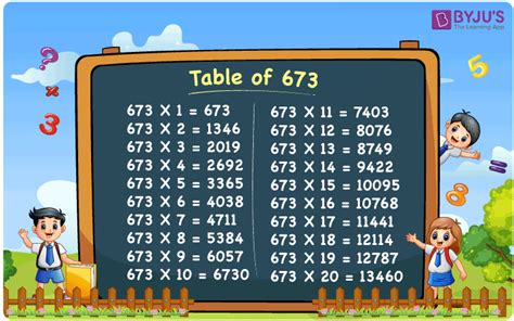 Multiplication Table of 673 | 673 Times Table | Download PDF