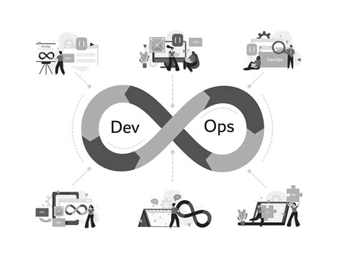 Image result for DevOps Origem