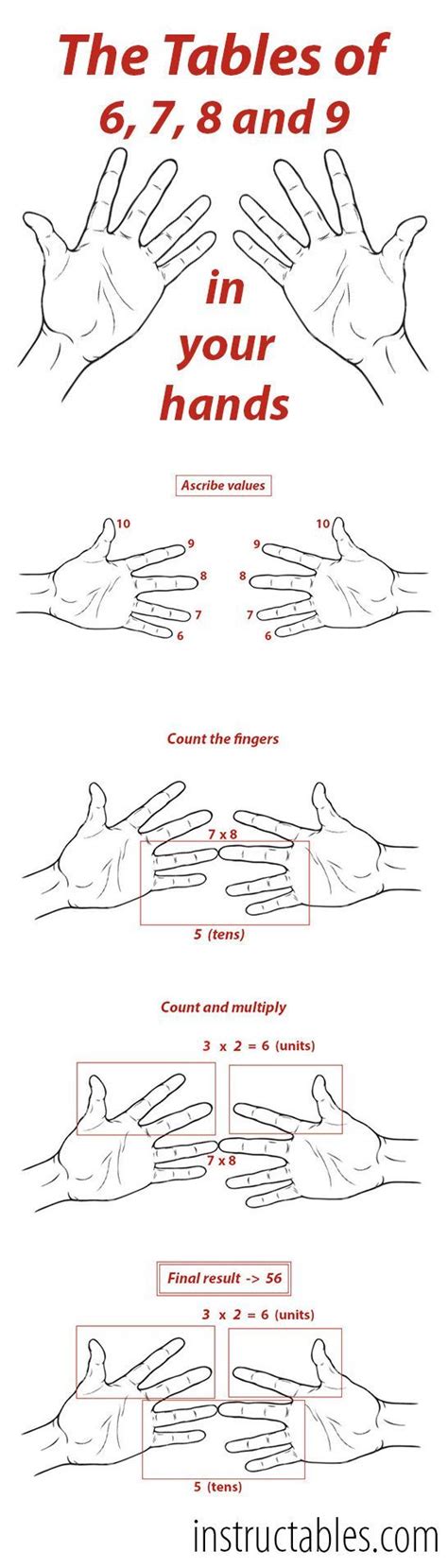 Multiplication Hand Trick 8 的图像结果