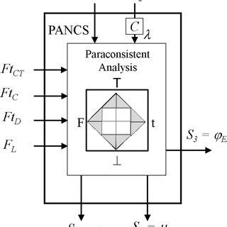 Image result for What Is Pendulum Encoder