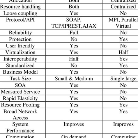 Computer Cluster Benefits 的图像结果