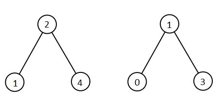 1305. All Elements in Two Binary Search Trees - Solution | FleetCode