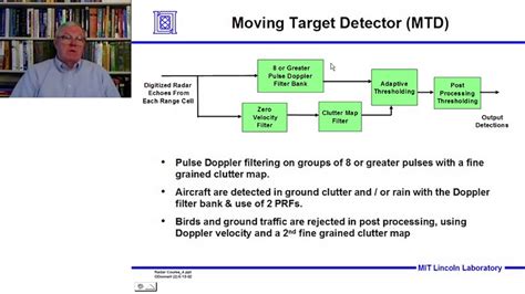 Image result for Radar Signal Processing