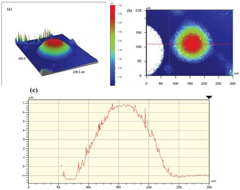 Spreading Behavior and Morphology of Ethylene Methacrylic Acid (EMAA ...