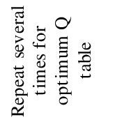 Image result for Q Learning Algorithm Example