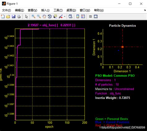 PSO MATLAB 的图像结果