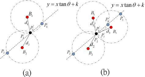 Collaborative Localization Algorithms for Wireless Sensor Networks with ...