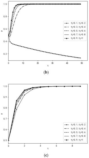 The Evolutionary Game Analysis of Public Opinion on Pollution Control ...
