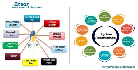 Harry Coder Python 的图像结果