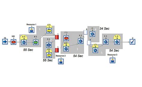 Assembly Simulation Software 的图像结果