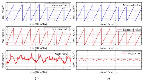 An Improved Permanent Magnet Synchronous Motor Rotor Position Observer ...