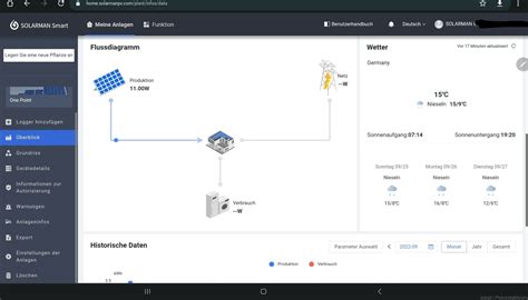 Bosswerk MI-600 Inverter Firmware - Wechselrichter - Photovoltaikforum