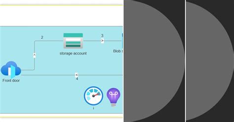 Image result for Azure Projects