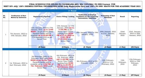 NEET PG Counselling 2021: Registration begins @ mcc.nic.in, here's how ...