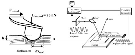 Electrospun Polymer Nanofibers: Processing, Properties, and Applications