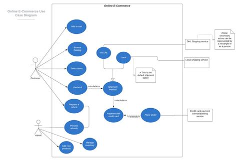 Use Case Database 的图像结果