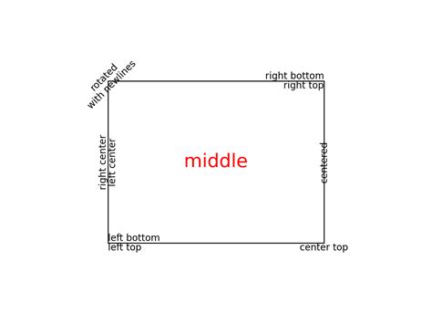 Matplotlib Tables Fit Text 的图像结果