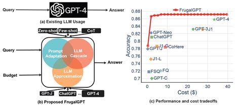 Chat GPT 4.Price 的图像结果