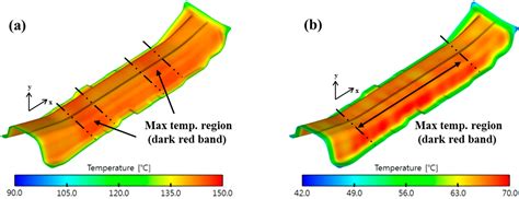 A Study on the Cooling Performance of Newly Developed Slice Die in the ...