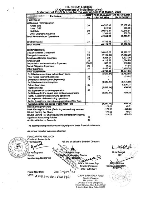 HIL: Annual Reports
