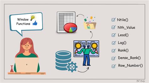 Image result for Difference Between Windows Function in SQL Server