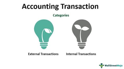 Image result for Transactions Using Accounting