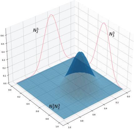 Tensor Product Applications 的图像结果