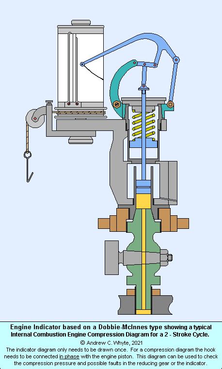 Two-Stroke Engine Animation 的图像结果