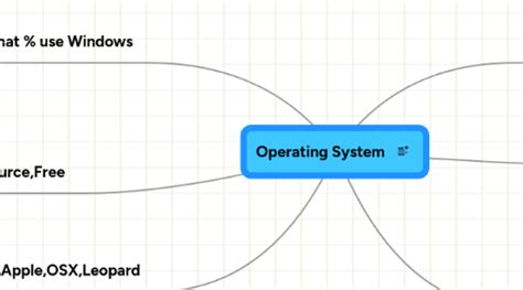 Image result for Operating System Map