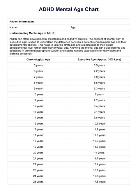 Vanderbilt ADHD Scoring | Free PDF Download
