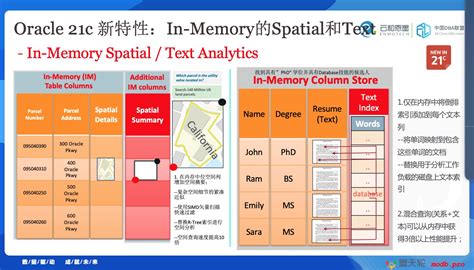 Features of Oracle Database 21C 的图像结果