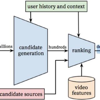 Image result for Artificial Intelligence Flow Chart