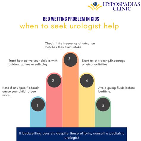 Is Bedwetting the Most Common Problem in Kids and When to Seek Urologist Help | by ...