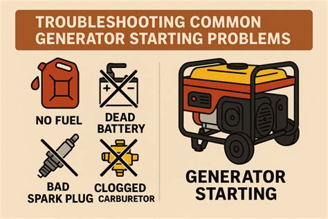 Testing a Generator 的图像结果