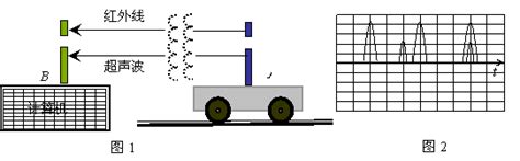 借助运动传感器用计算机可发测出运动物体的速度．如图（1）所示，传感器