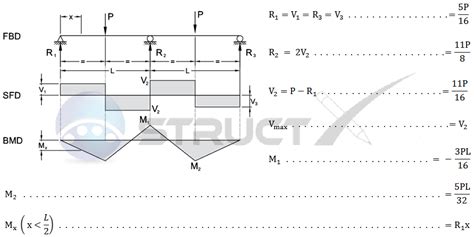 Image result for Computer Network Exercise 12th