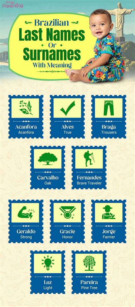 100 Popular Brazilian Last Names or Surnames