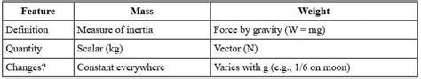 Cheat Sheet Gravitation - Class 9 PDF Download