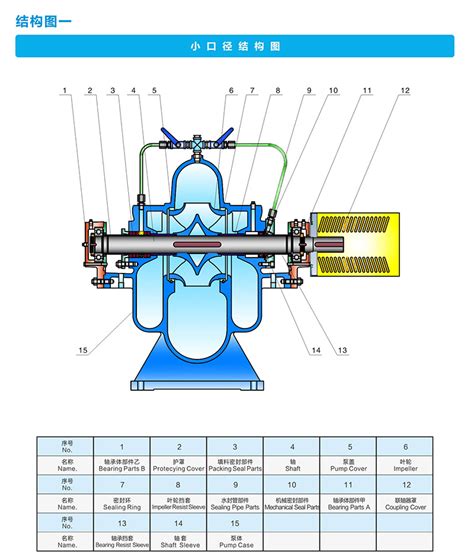SBW单级单吸高效直联高效节能泵【定制 节能改造 厂家】-英伦泵业江苏有限公司