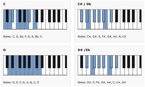 The Dorian Scale 101: Why This Scale Is So Intriguing & Unique