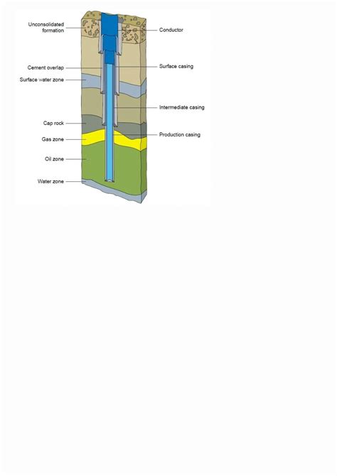 Image result for Threading Well Casing