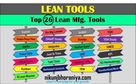 Image result for Lean Tools