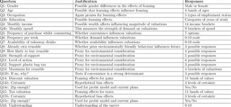 Survey Question Design 的图像结果